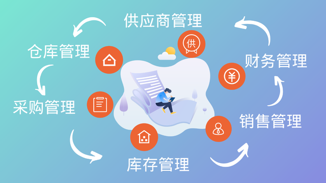 掌商进销存